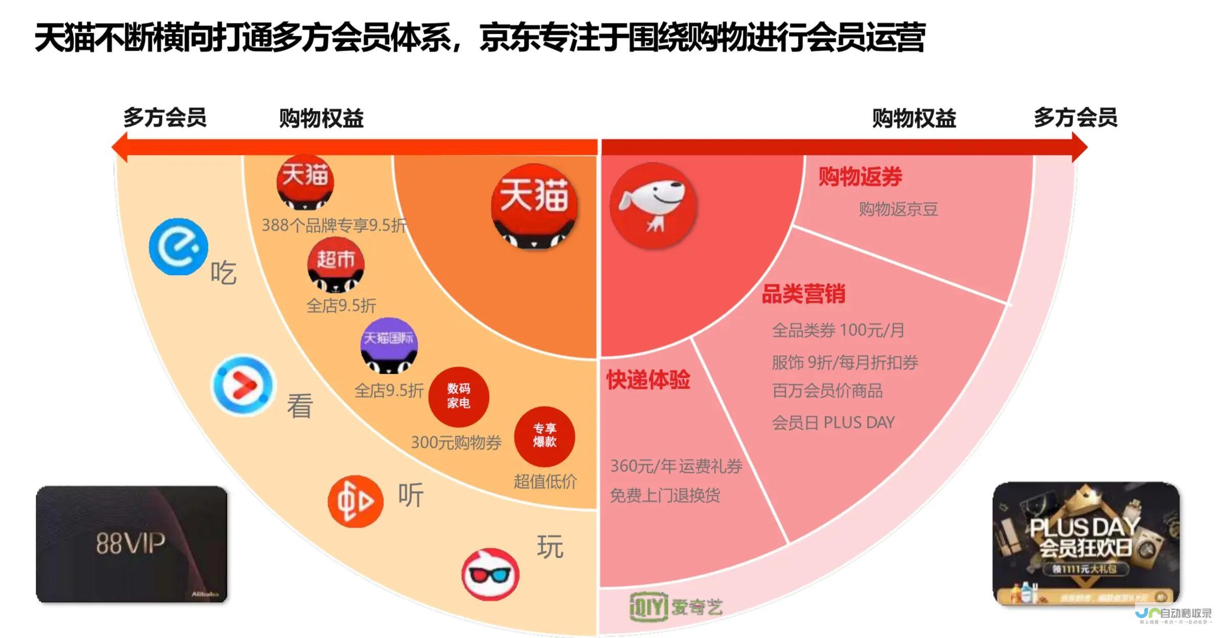 电商销售额的网站
