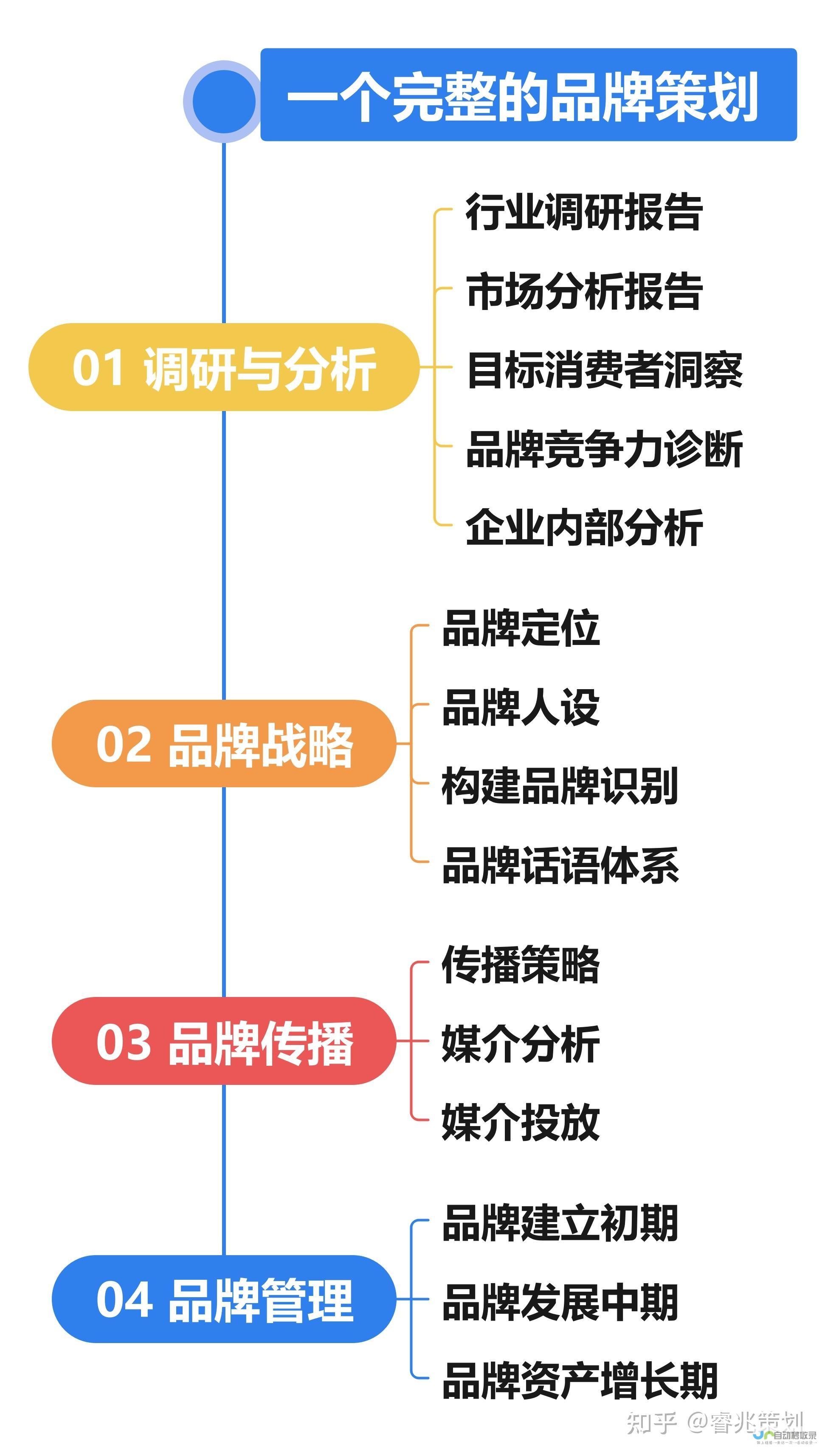 从零开始打造你的专属在线空间：全方位网站建设指南