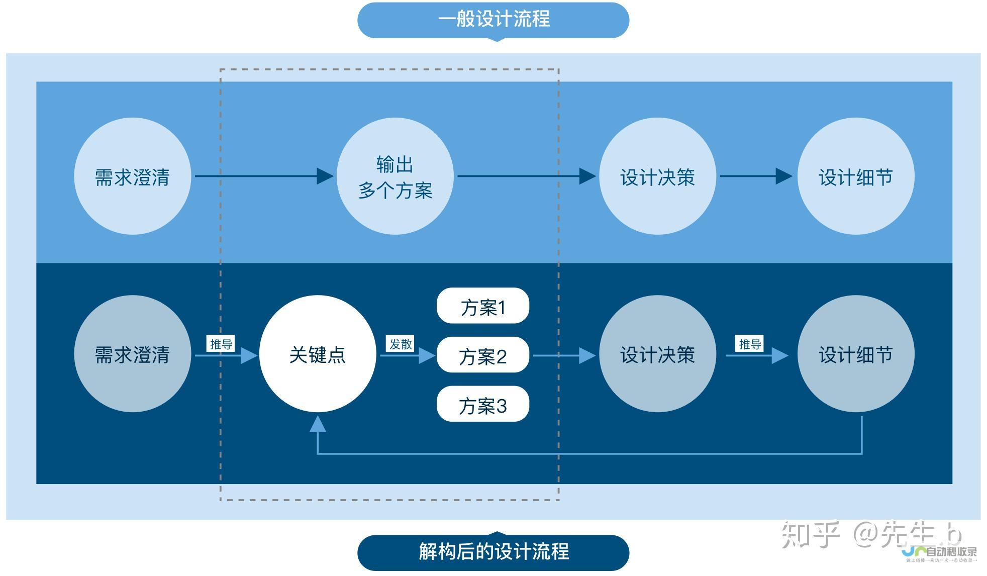 从设计到开发：专业网站制作公司，助您成功触达目标受众